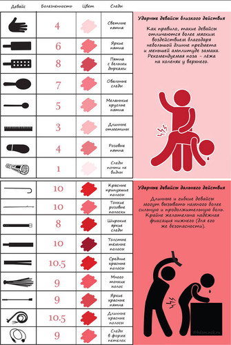 Ударные девайсы для порки - следы от порки